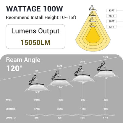 100W UFO Led High Bay Light