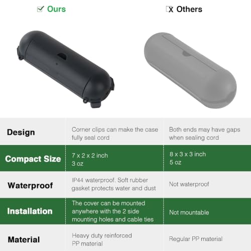 Outdoor Extension Cord Cover (3 Count)