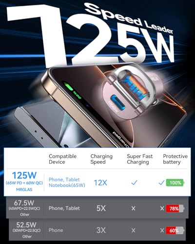 125W USB C Car Charger