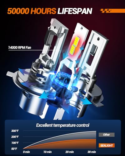 H4 Bulbs, 80,000LM H4 9003 Light Bulbs with 25000RPM Cooling Fan, LED Fog Light, Plug-N-Play, Pack of 2 (2 Count)