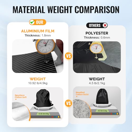 Heavy Duty Car Cover for Automobiles All Weather Waterproof