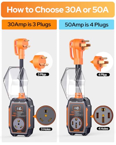 Smart RV Surge Protector 50 amp with 20
