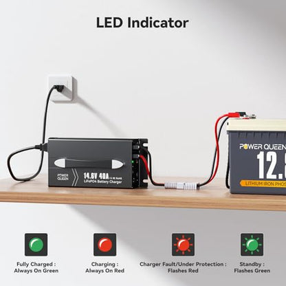 14.6V 40A Lithium Battery Charger