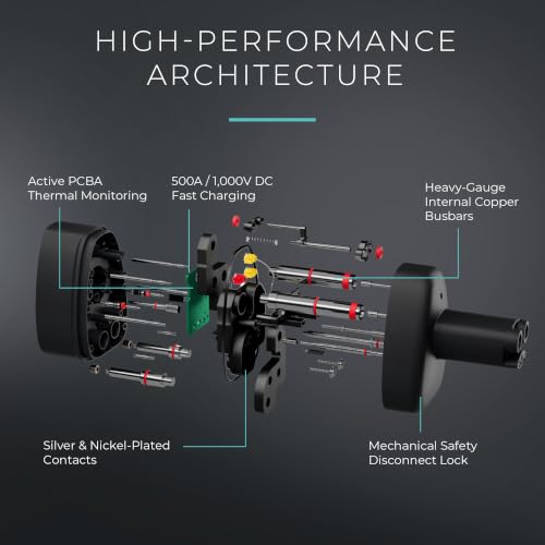 CCS to NACS Adapter for Tesla Model S
