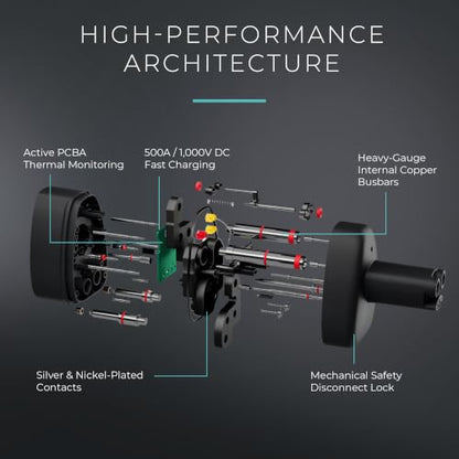 CCS to NACS Adapter for Tesla Model S