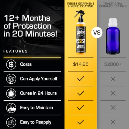 Ethos RESIST Graphene Spray Coating for Cars (16 Fl Oz)