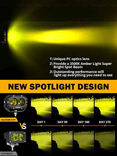 4 Inch Amber Fog Lights (2 Count)