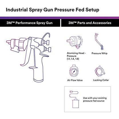 Performance Pressure HVLP Atomizing Head Refill Kit