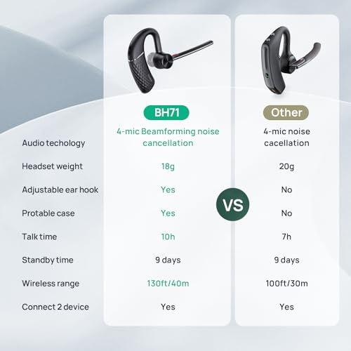 Bluetooth Headset BH71