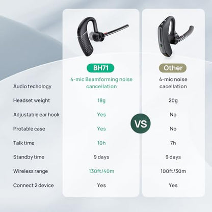 Bluetooth Headset BH71