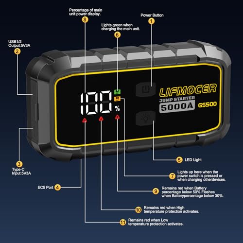 GS500 Car Jump Starter