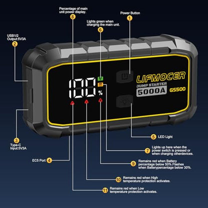 GS500 Car Jump Starter