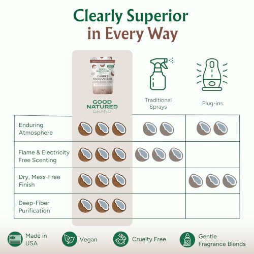 Carpet Deodorizer & Freshener Powder (31 Ounce)