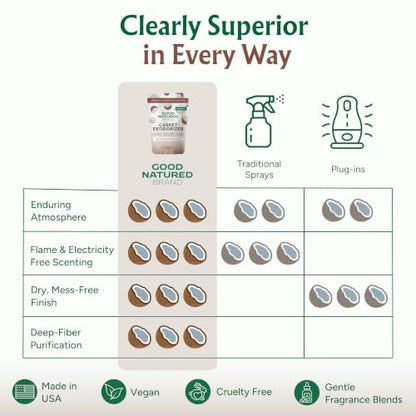 Carpet Deodorizer & Freshener Powder (31 Ounce)
