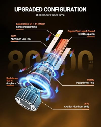 9007 Fog Light Bulbs (2 Count)