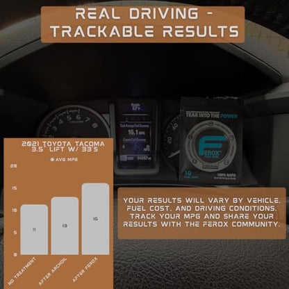 Ferox Performance Fuel Catalyst Tabs