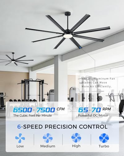 96 Inch Industrial Ceiling Fan with Light