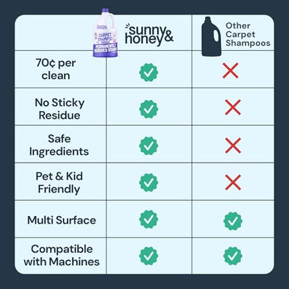 Carpet Cleaner Shampoo Solution for Machines (128 Fl Oz)