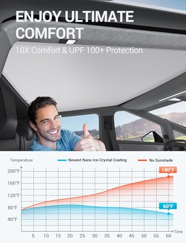 Sunshade Roof for 2026