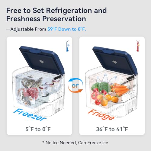 Car Fridge Portable 12V Refrigerator 32 Quart 12 Volt Freezer Compressor Cooler 12V