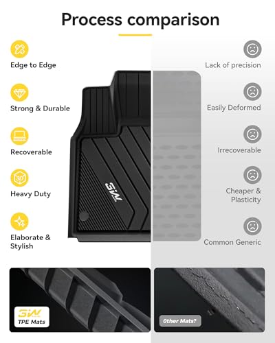 Floor Mats for BMW X5 F15 2014
