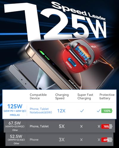 Upgraded】 125W USB C Car Charger Super Fast Charging for iPhone 17