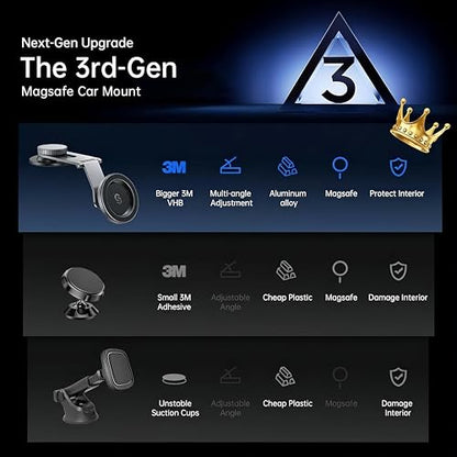 MagSafe Car Mount for Dashboard