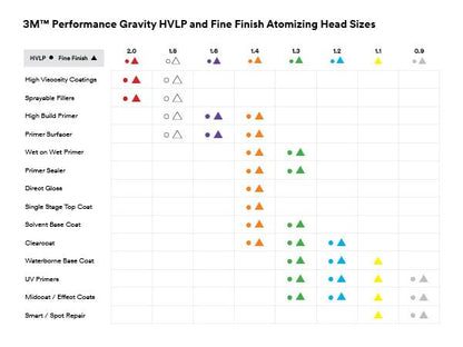 Performance Gravity Fine Finish
