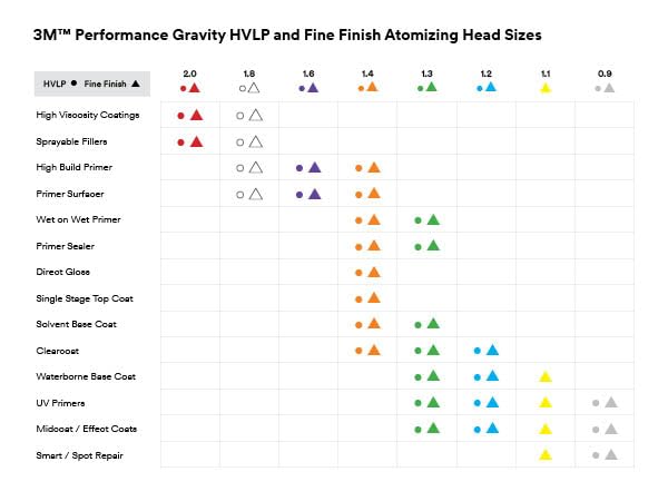 Performance Gravity Fine Finish