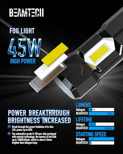 9006 Fog Light Bulbs