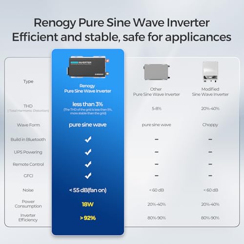 PUH 3000 watt Pure Sine Wave Inverter Built
