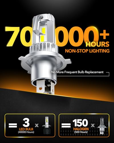 H4/9003/HB2 LED Bulbs, 50000LM 900% Brighter 6500K Cool White, 1:1 Halogen Size, Quick Install Light Upgrade, Pack of 2 (2 Count)
