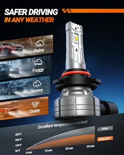 H11 9005 H10 Light Bulbs Combo LED for Ford Escape 2013 (2 Count)