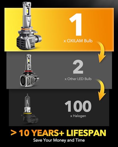 9006 HB4 Fog Light Bulbs (2 Count)