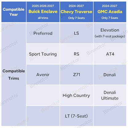 Floor Mats & Cargo Liner for 2025