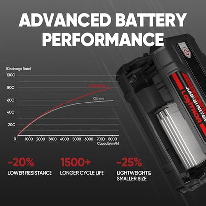 J400 Portable Jump Starter for Upto 8.0L Gas & 6.0L Diesel Engines