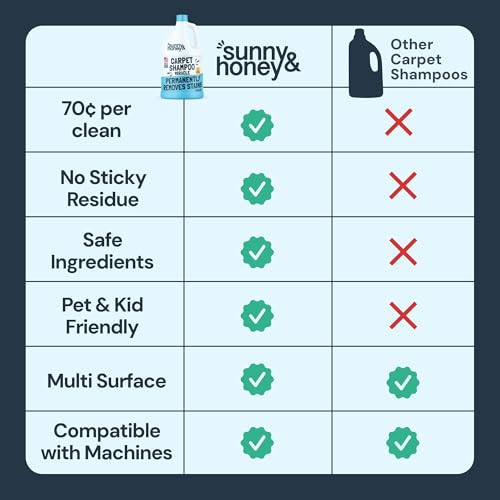 Carpet Cleaner Shampoo Solution for Machines (128 Fl Oz)