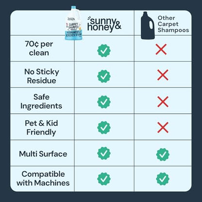 Carpet Cleaner Shampoo Solution for Machines (128 Fl Oz)
