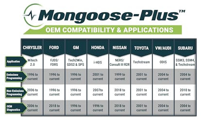 Opus IVS Mongoose