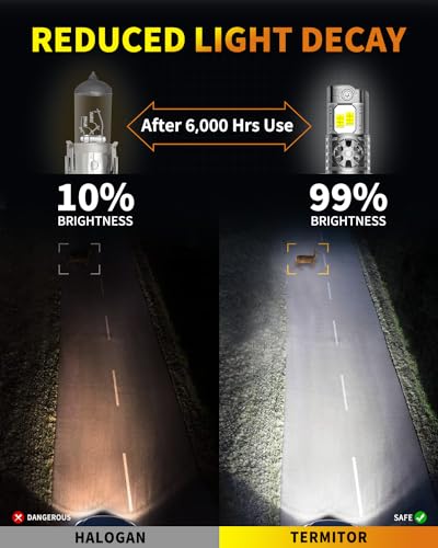 2026 Latest Gen H13 LED Light Bulbs