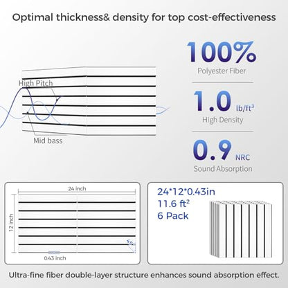 6 Pack 2 Layer Fold Soundproof Wall Panels