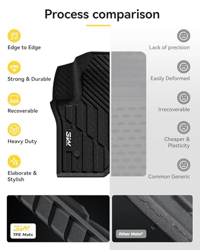 Floor Mats & Cargo Liner for 2021