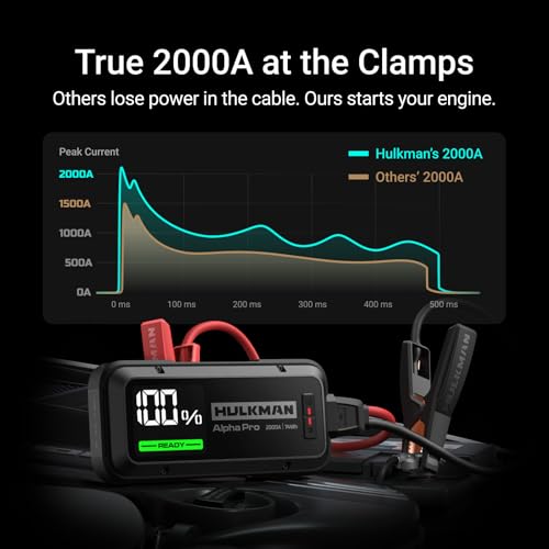 Alpha Pro 2000A Jump Starter