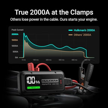 Alpha Pro 2000A Jump Starter