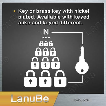 Laminated Keyed Alike Padlock 120 Pack 1.6 (120 Count)