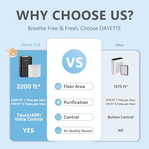 Air Purifier for Home Bedroom Up to 2200 Ft²
