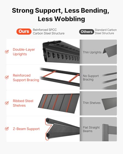 Garage Shelving