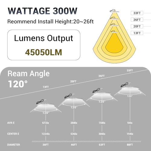 4 Pack 300W UFO Led High Bay Light (4 Count)