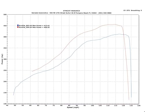 GTX3076R Turbocharger Stock Replacement Ceramic Ball Bearing for WRX 02