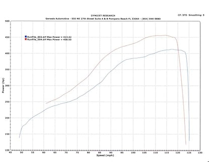 GTX3076R Turbocharger Stock Replacement Ceramic Ball Bearing for WRX 02